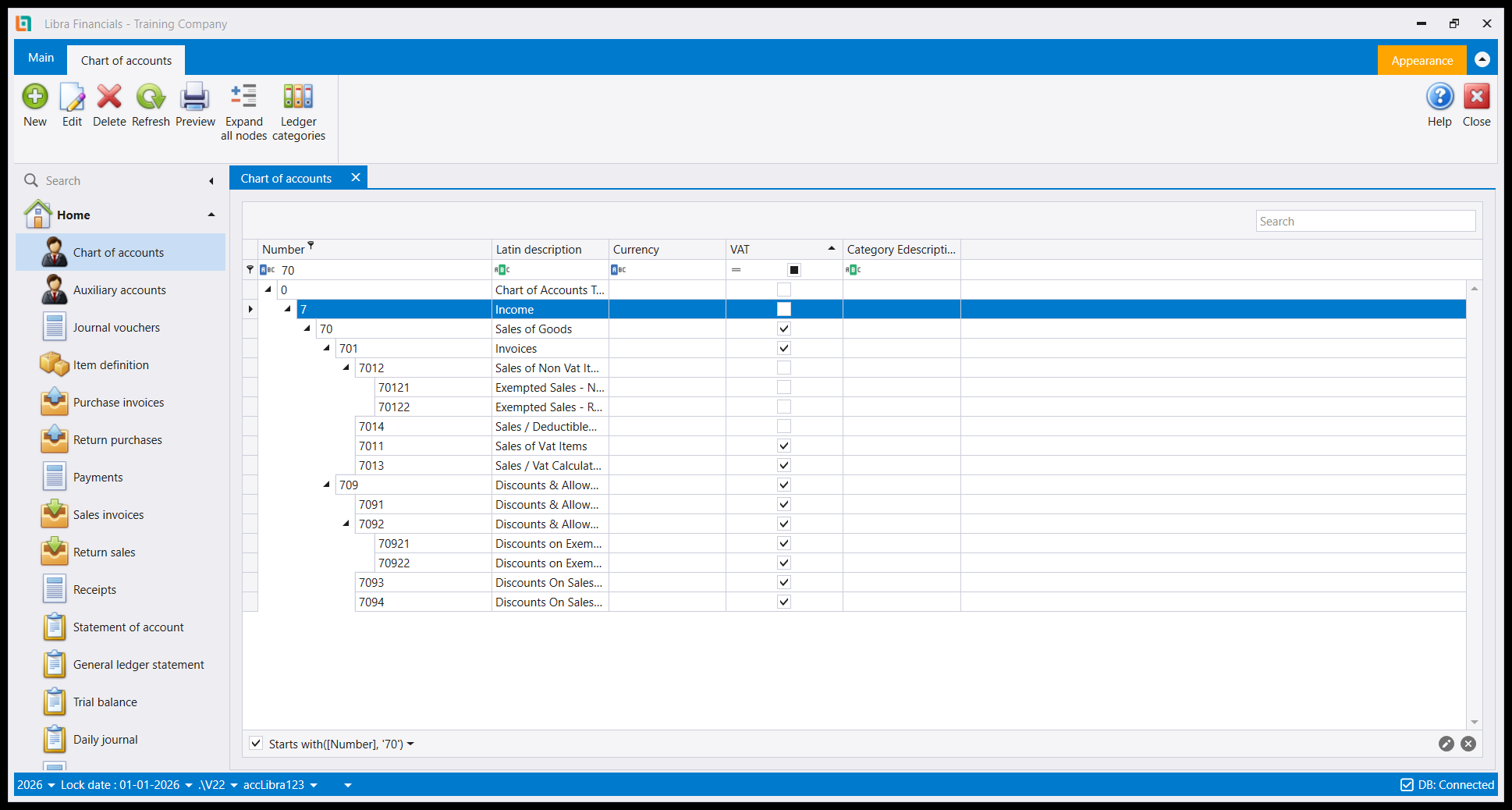 The 70 subtree: 701 Invoices with 7012, 70121, 70122, 7014, 7011 Sales of Vat Items and 7013, then 709 Discounts and its children