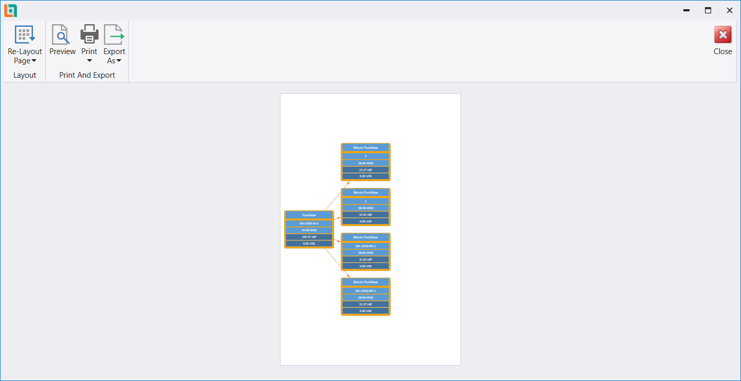 The Relation Matrix for invoice 001-2026-PI-3, with arrows to its Return Purchase documents